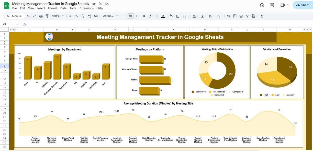 Meeting Management Tracker in Google Sheets