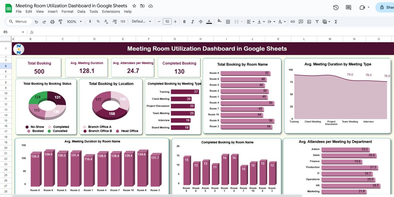 Meeting Room Utilization Dashboard in Google Sheets