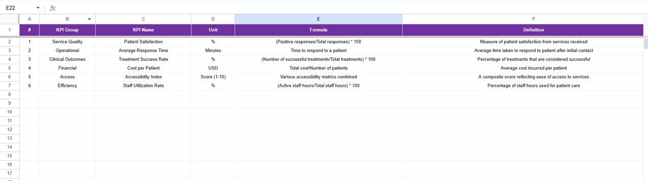  KPI Definition Sheet Tab