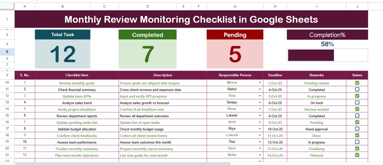 Monthly Review Monitoring Checklist in Google Sheets