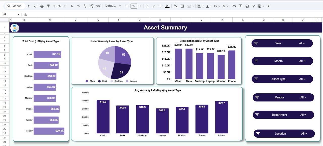 Asset Summary Sheet