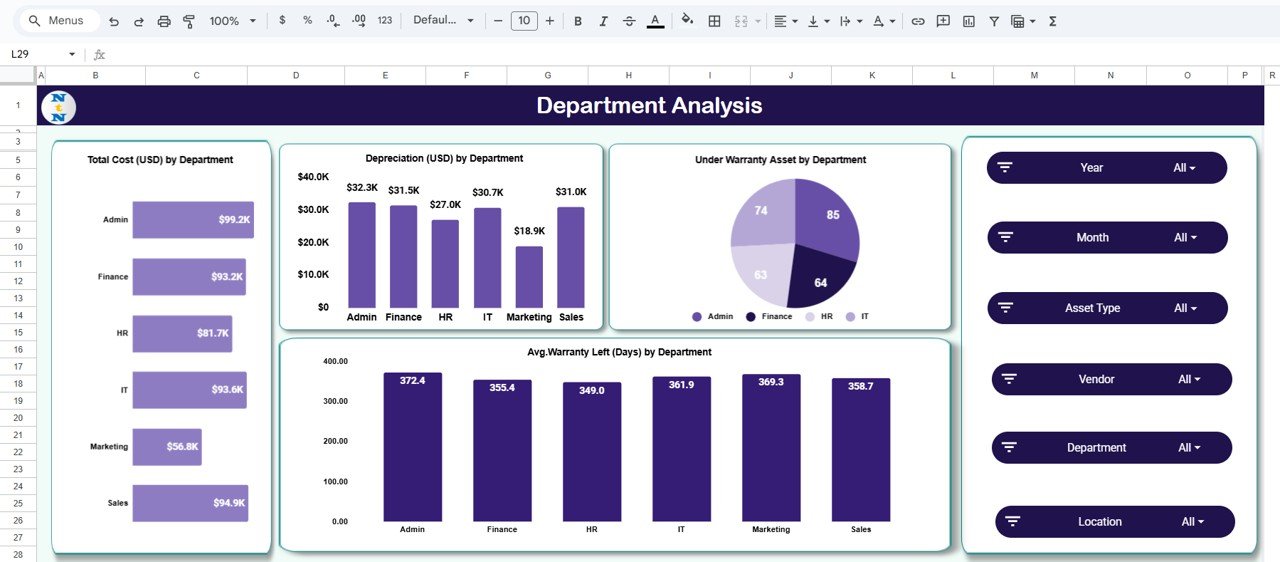 Department Analysis Sheet