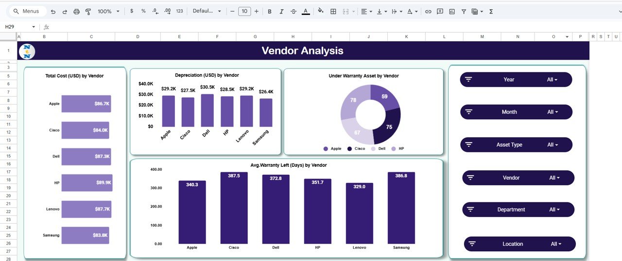 Vendor Analysis Sheet