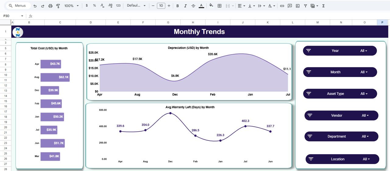 Monthly Trends Sheet