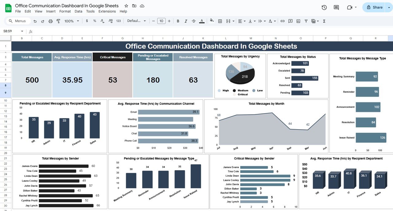 Office Communication Dashboard In Google Sheets