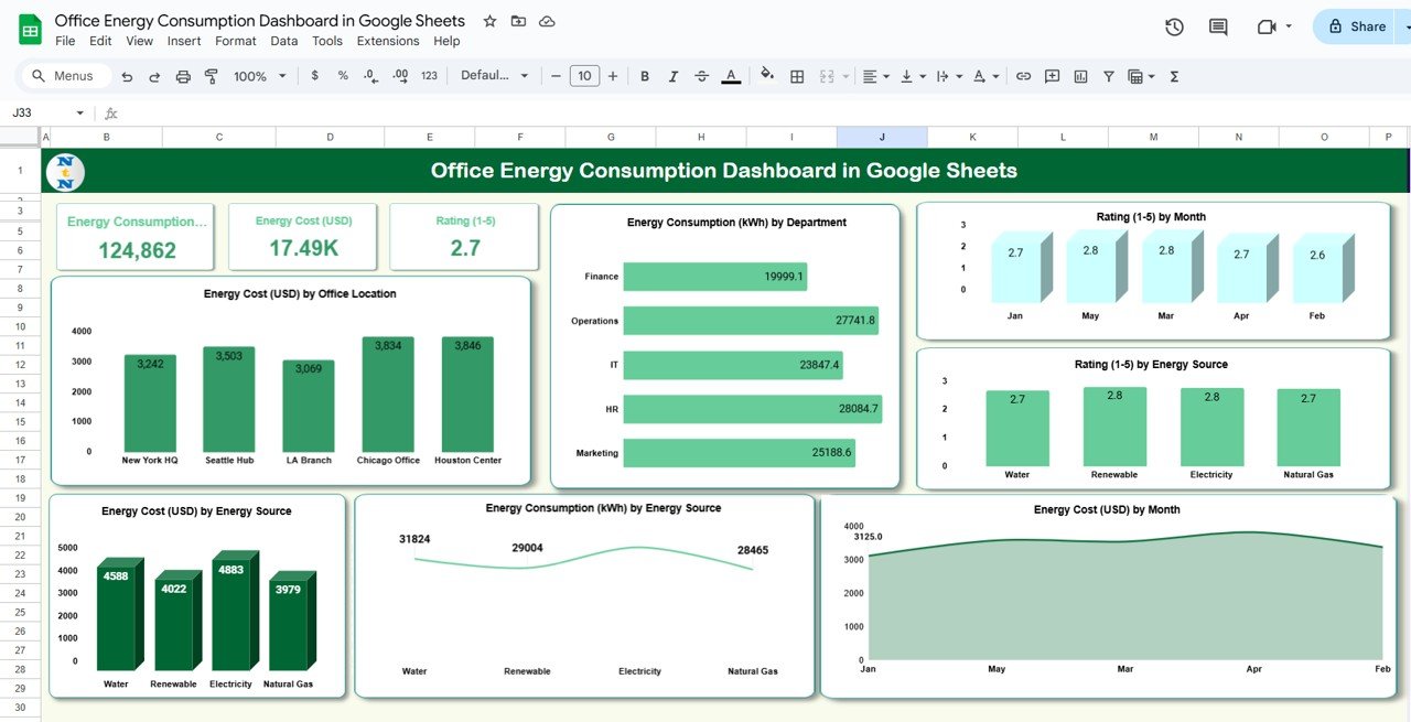 Office Energy Consumption Dashboard in Google Sheets