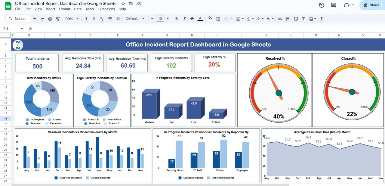 Office Incident Report Dashboard in Google Sheets