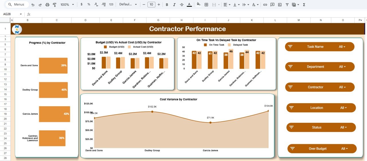 Contractor Performance Sheet Tab