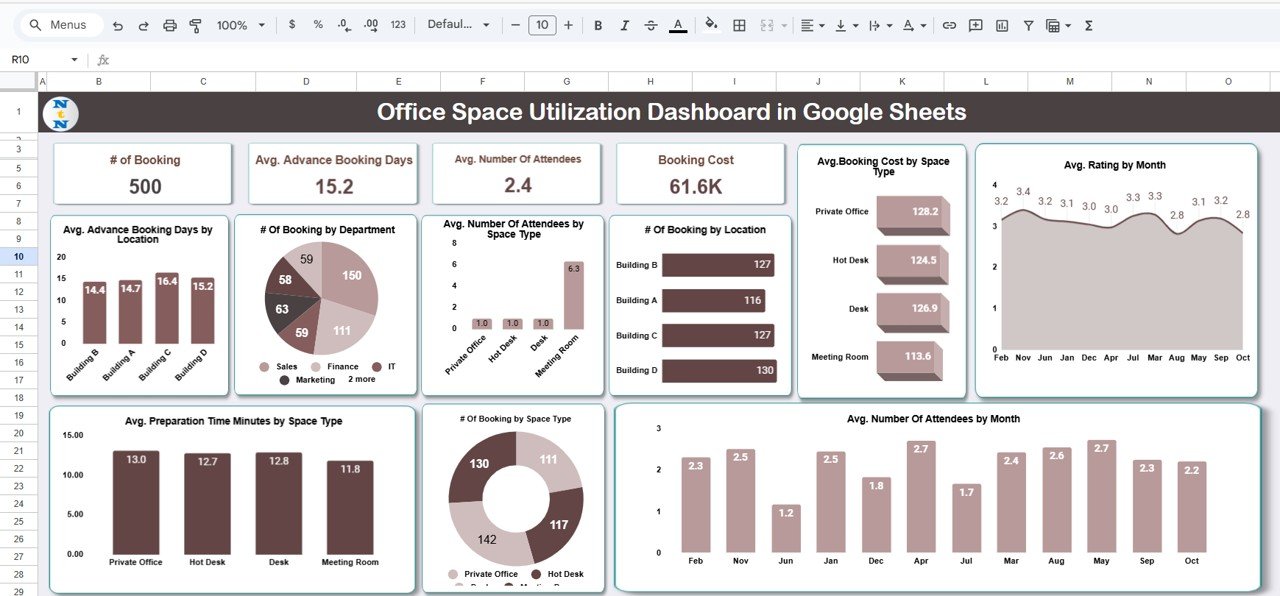 Office Space Utilization Dashboard in Google Sheets