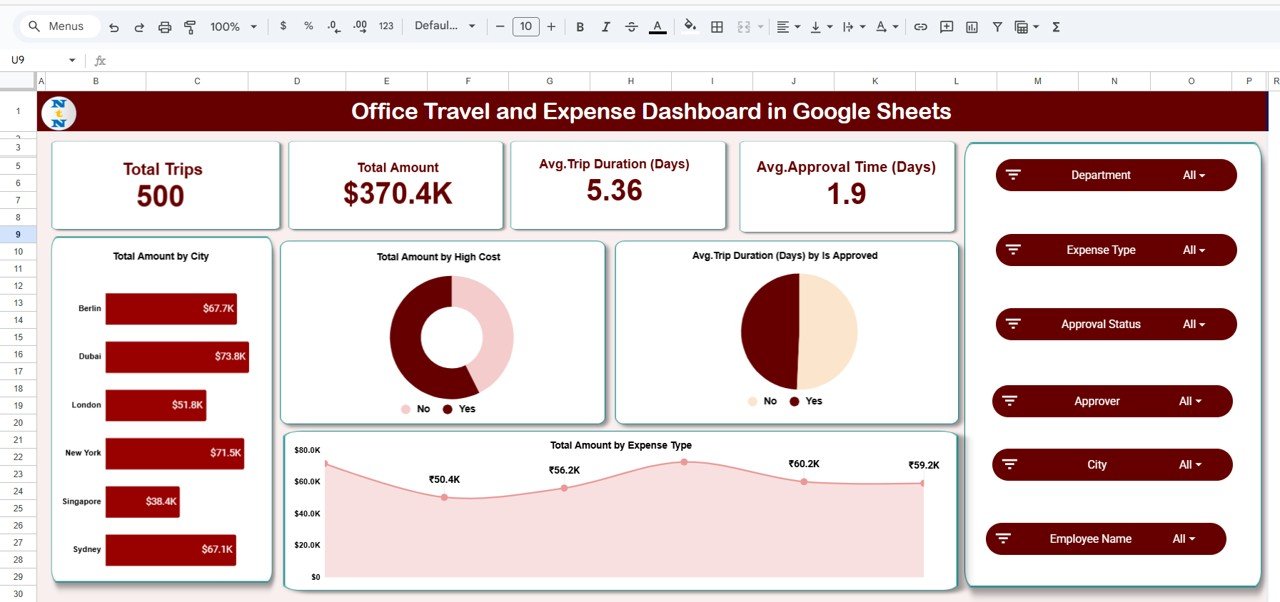 Office Travel and Expense Dashboard in Google Sheets