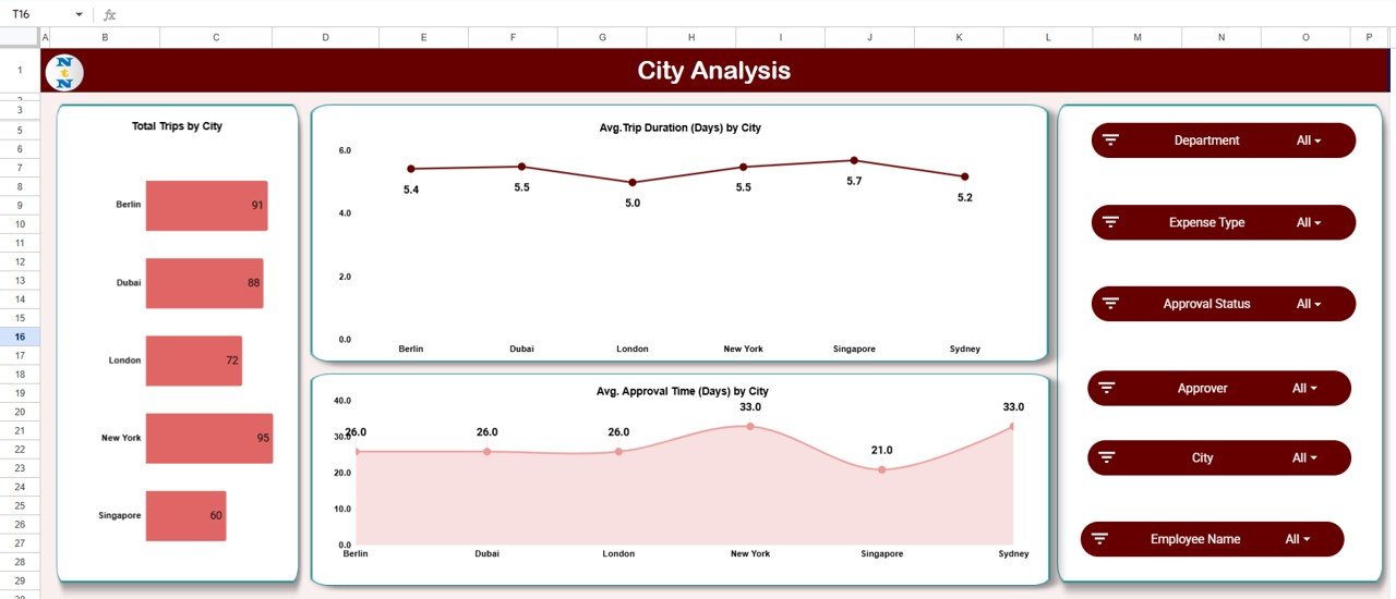 City Analysis