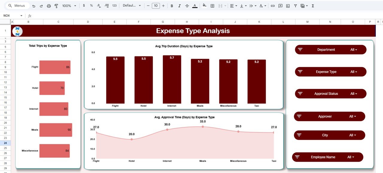 Expense Type Analysis