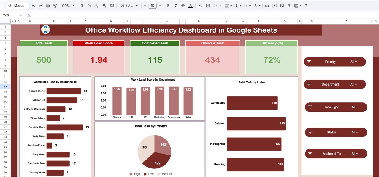 Office Workflow Efficiency Dashboard in Google Sheets