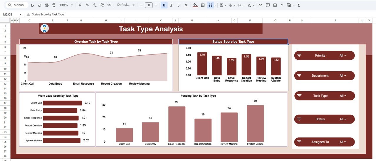 Task Type Analysis