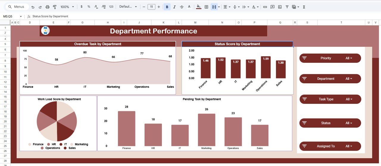 Department Performance