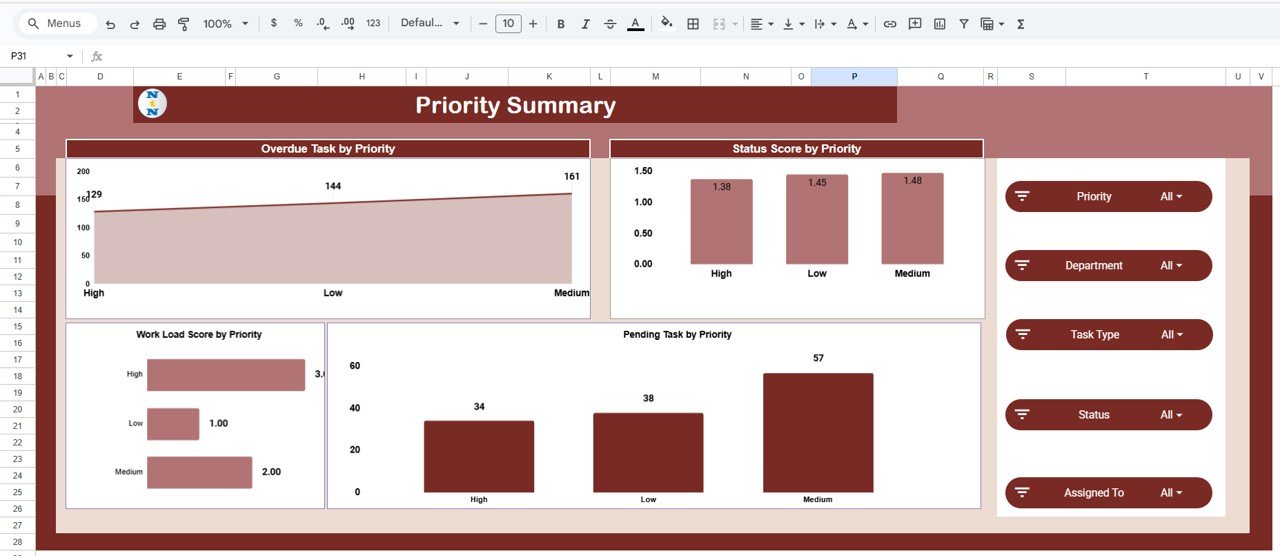Priority Summary