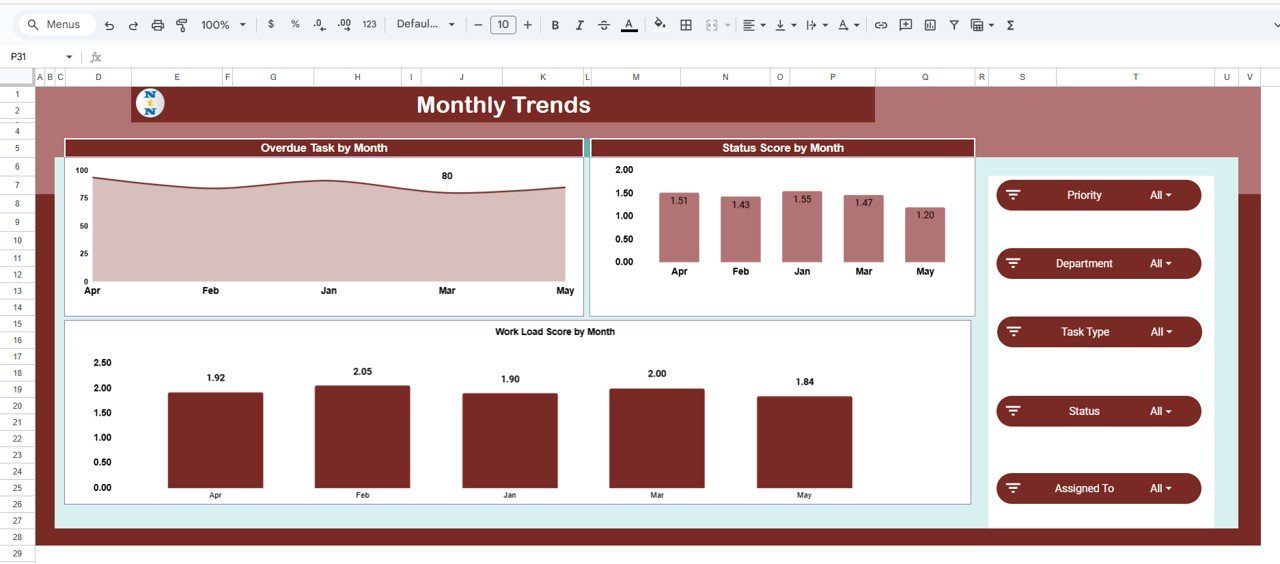 Monthly Trends