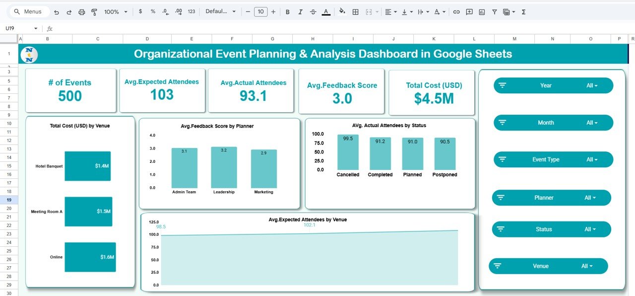 Organizational Event Planning & Analysis Dashboard in Google Sheets