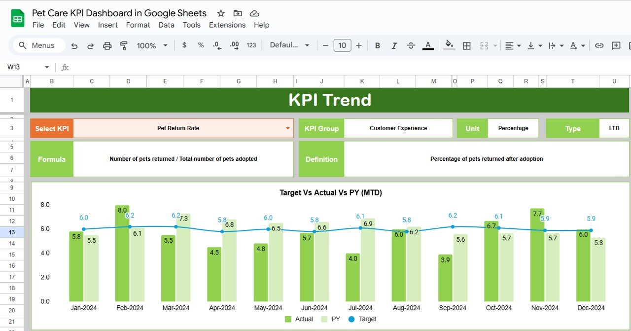 KPI Trend Sheet Tab