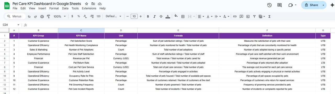 KPI Definition Sheet Tab