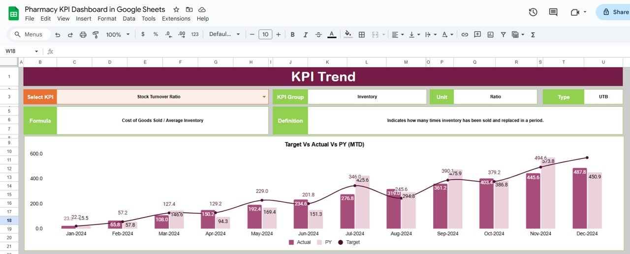 KPI Trend Sheet Tab