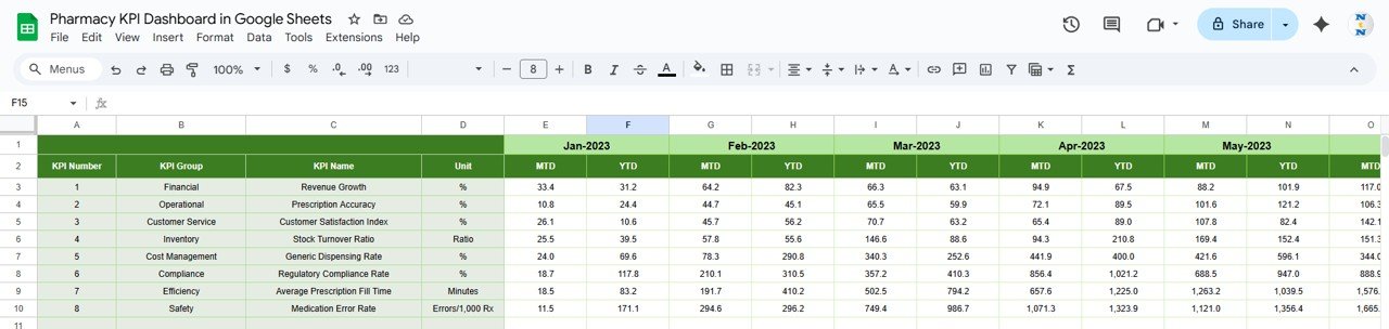 Previous Year Numbers Sheet Tab