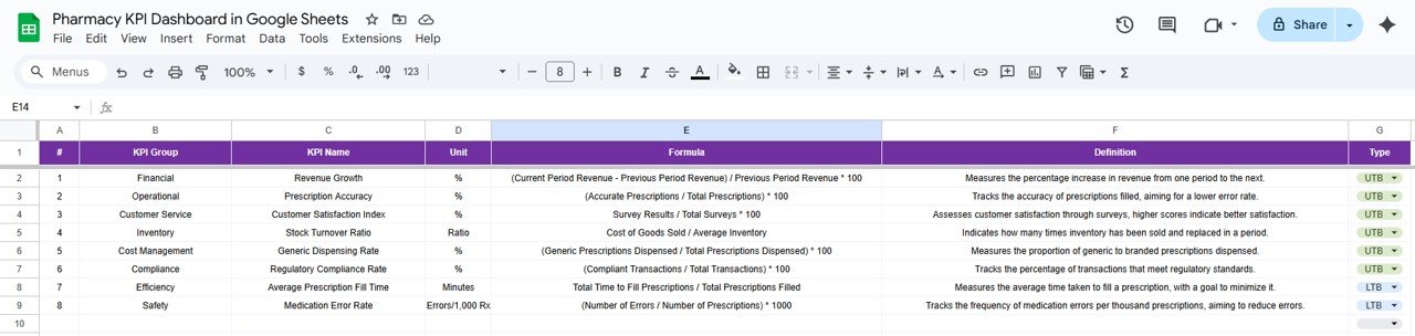 KPI Definition Sheet Tab