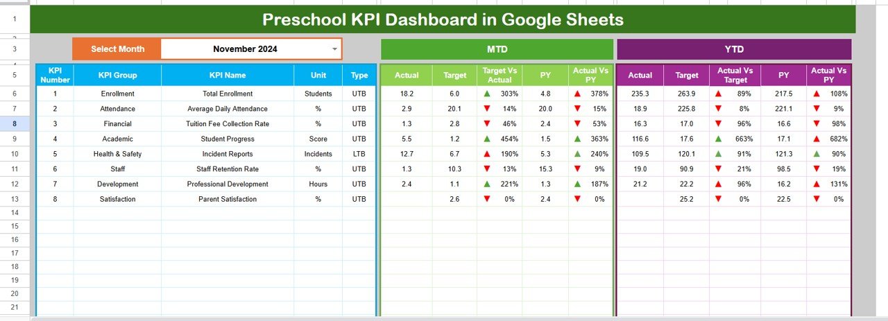 Preschool KPI Dashboard in Google Sheets
