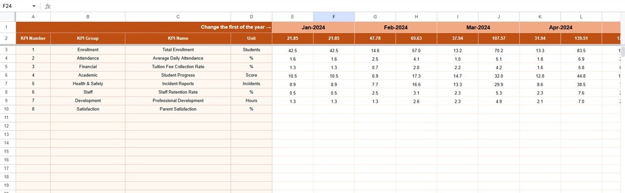 Actual Numbers Input Sheet