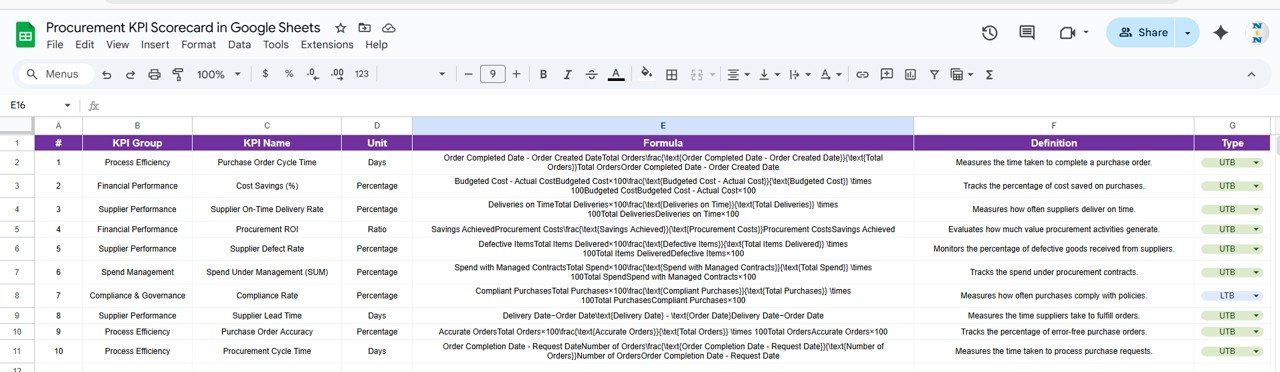 KPI Definition Sheet Tab