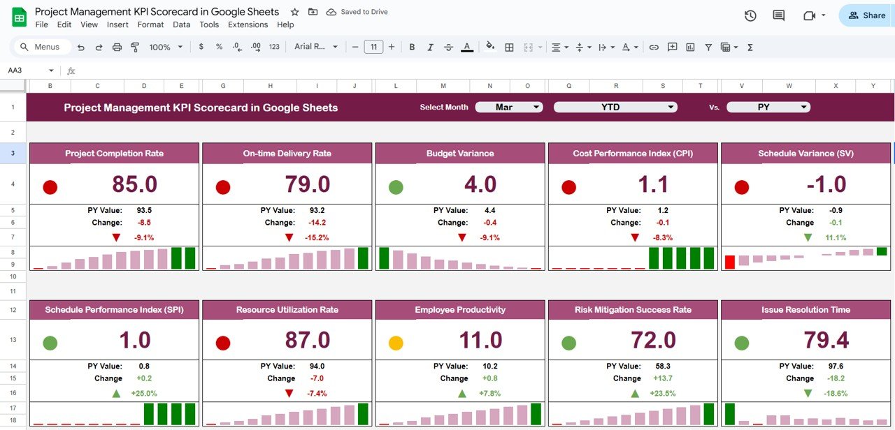 Project Management KPI Scorecard in Google Sheets