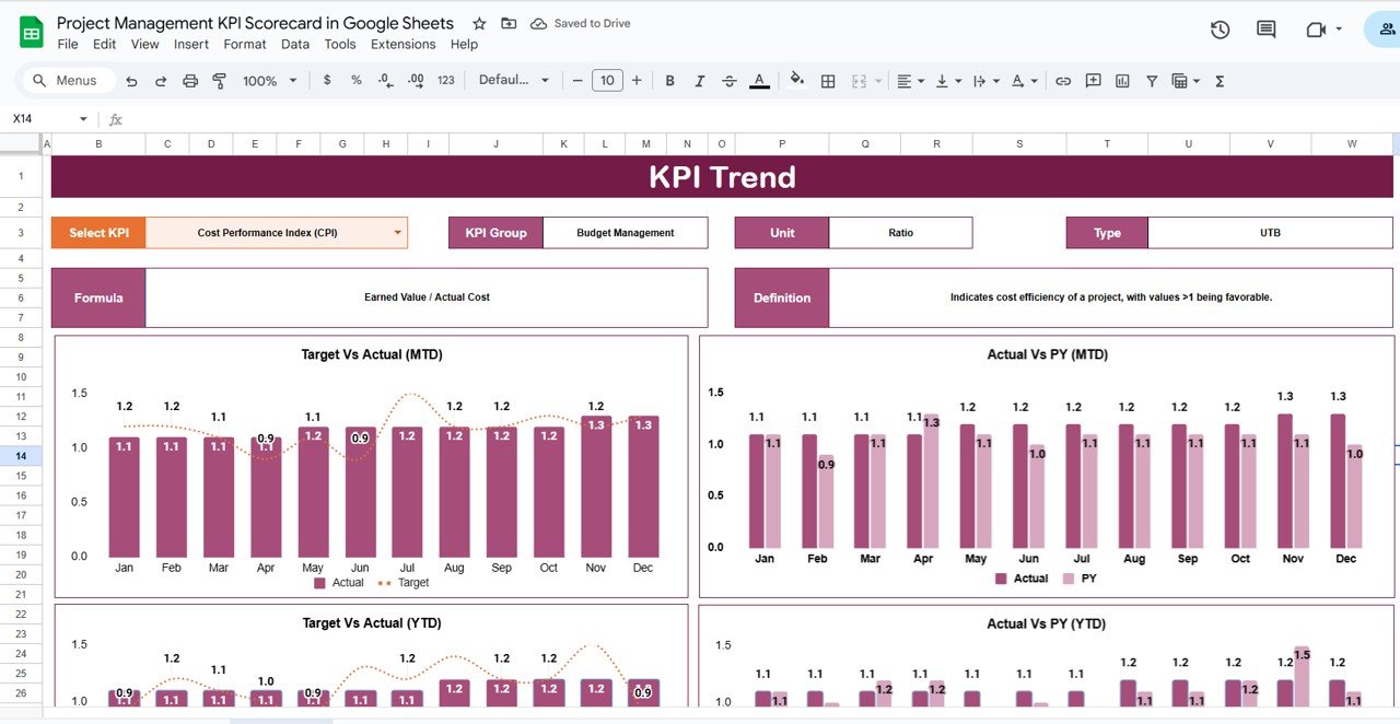 KPI Trend Sheet Tab