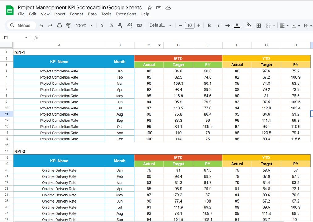 Data Input Sheet Tab
