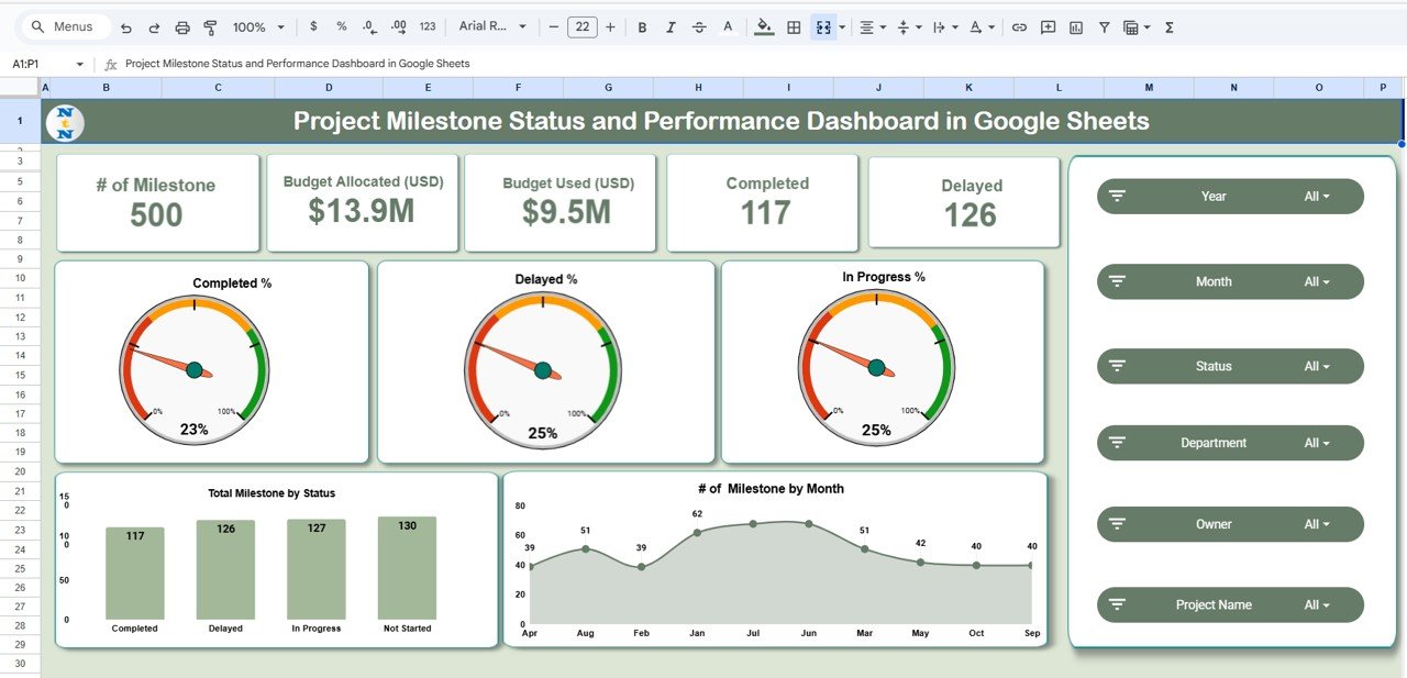 Project Milestone Status and Performance Dashboard in Google Sheets