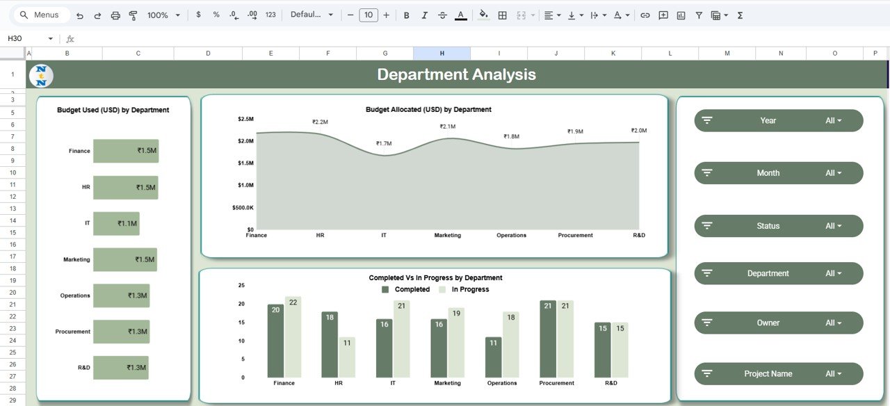 Department Analysis Sheet