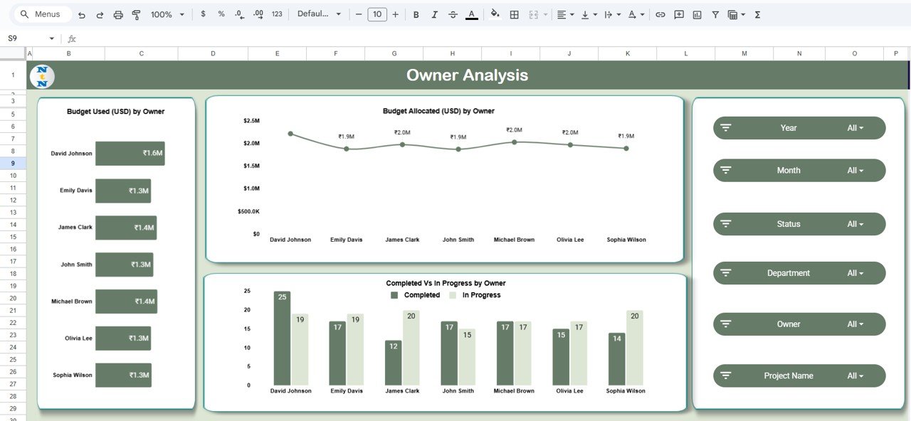 Owner Analysis Sheet