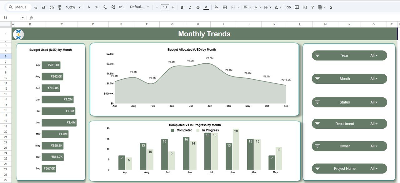 Monthly Trends Sheet