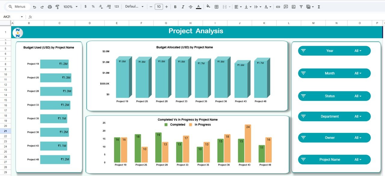 Project Analysis Tab