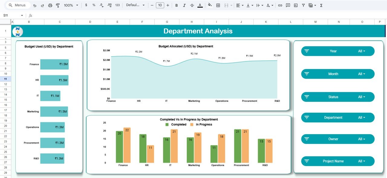 Department Analysis Tab