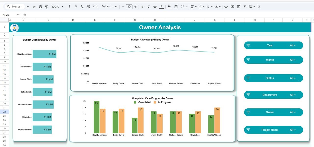 Owner Analysis Tab