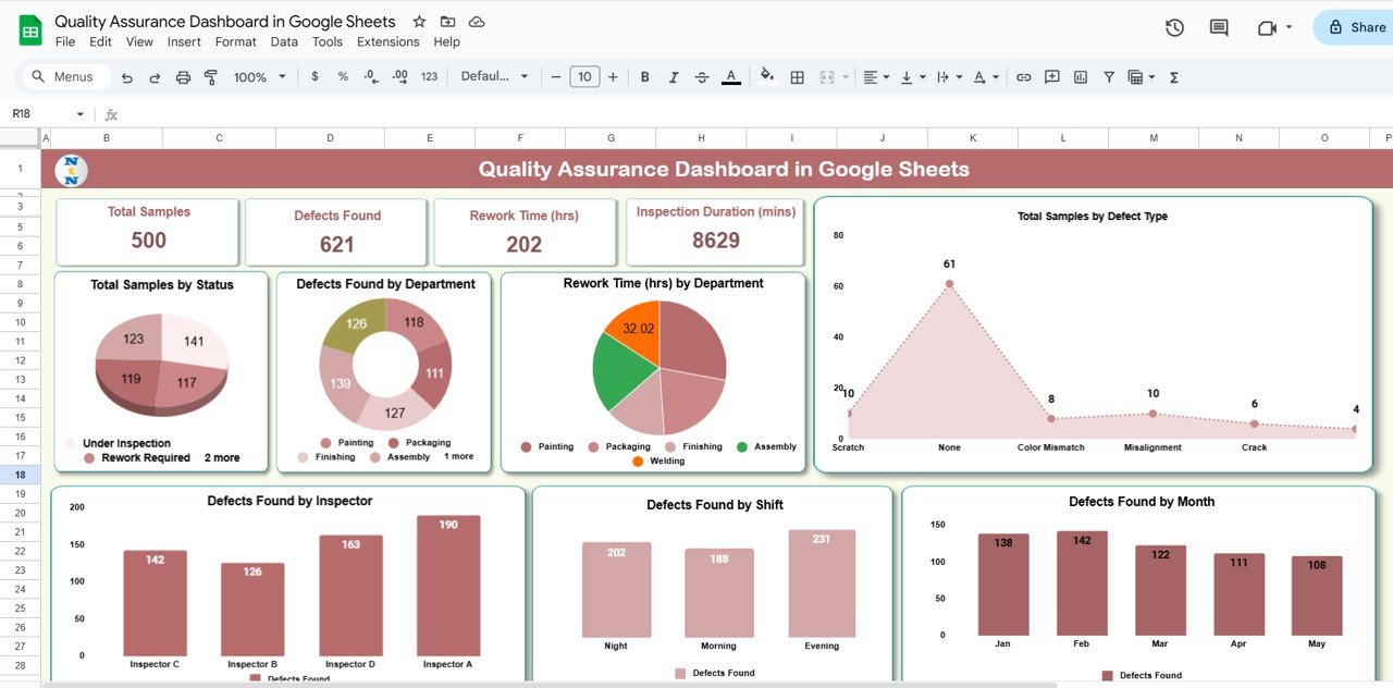 Quality Assurance Dashboard in Google Sheets