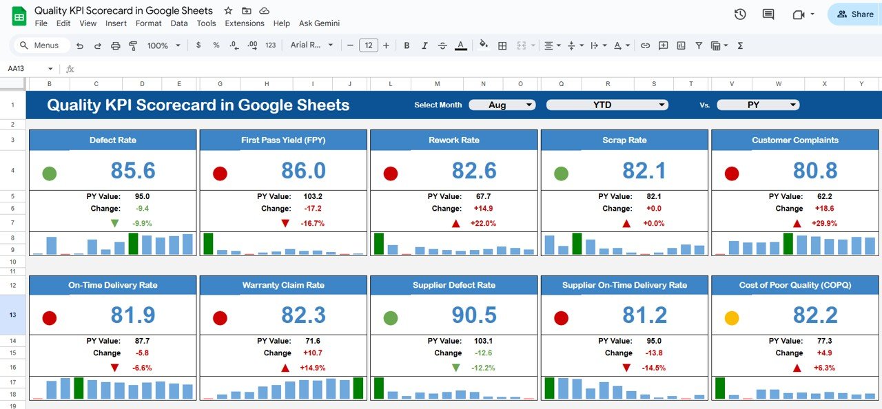 Quality KPI Scorecard in Google Sheets