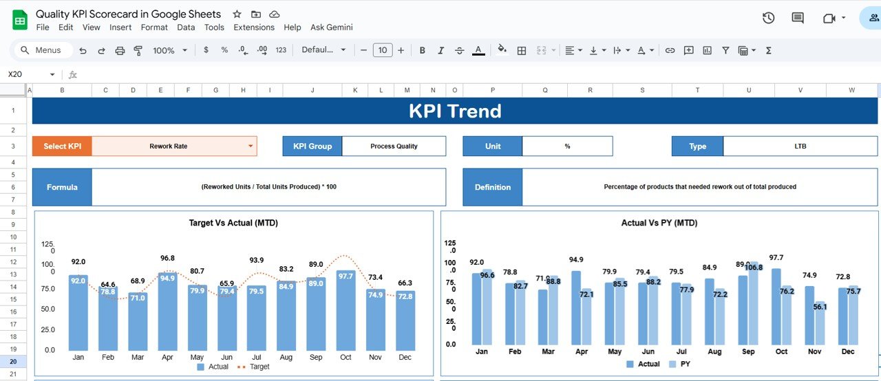 KPI Trend Sheet Tab