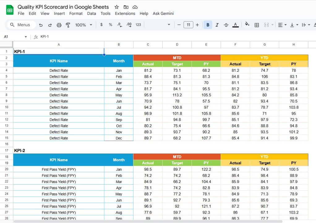 Data Input Sheet Tab