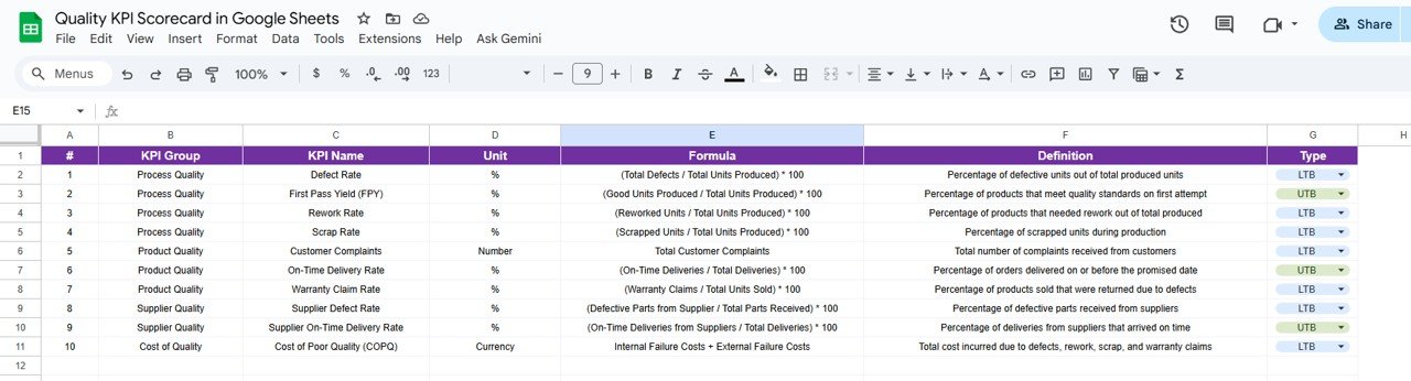 KPI Definition Sheet Tab