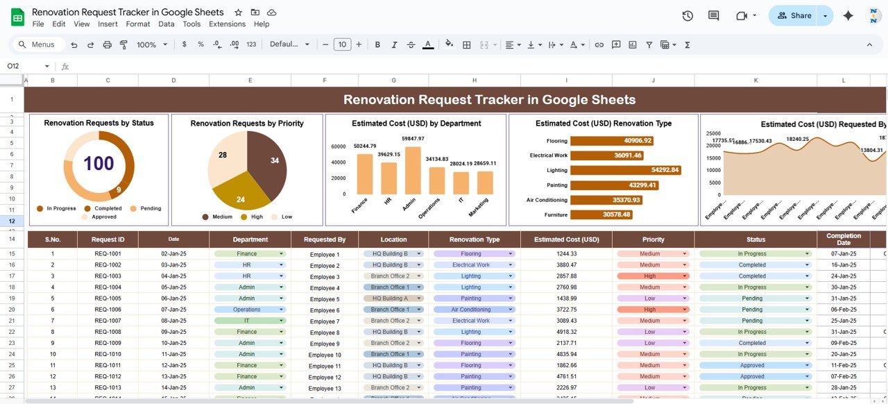 Renovation Request Tracker in Google Sheets