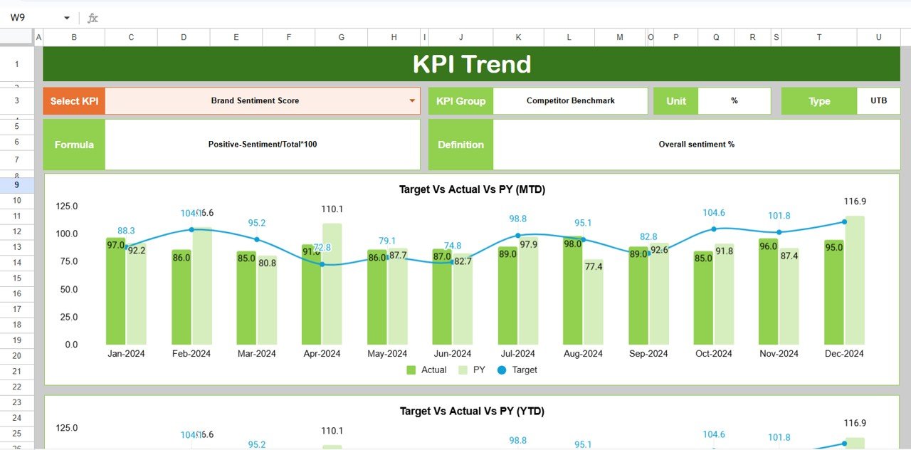⃣ Trend Sheet Tab