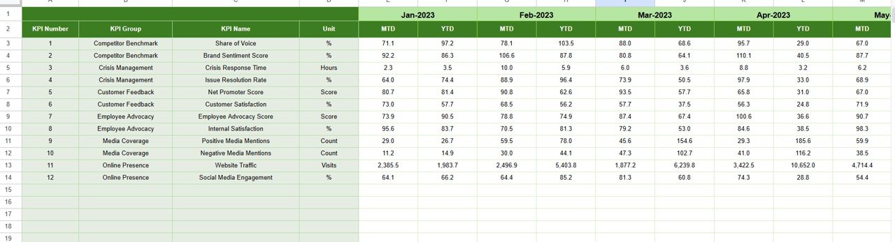  Previous Year Numbers Sheet Tab