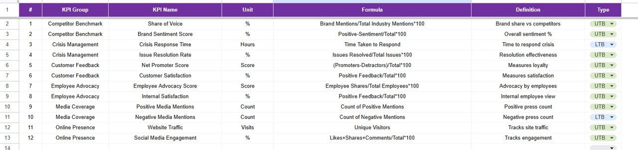  KPI Definition Sheet Tab