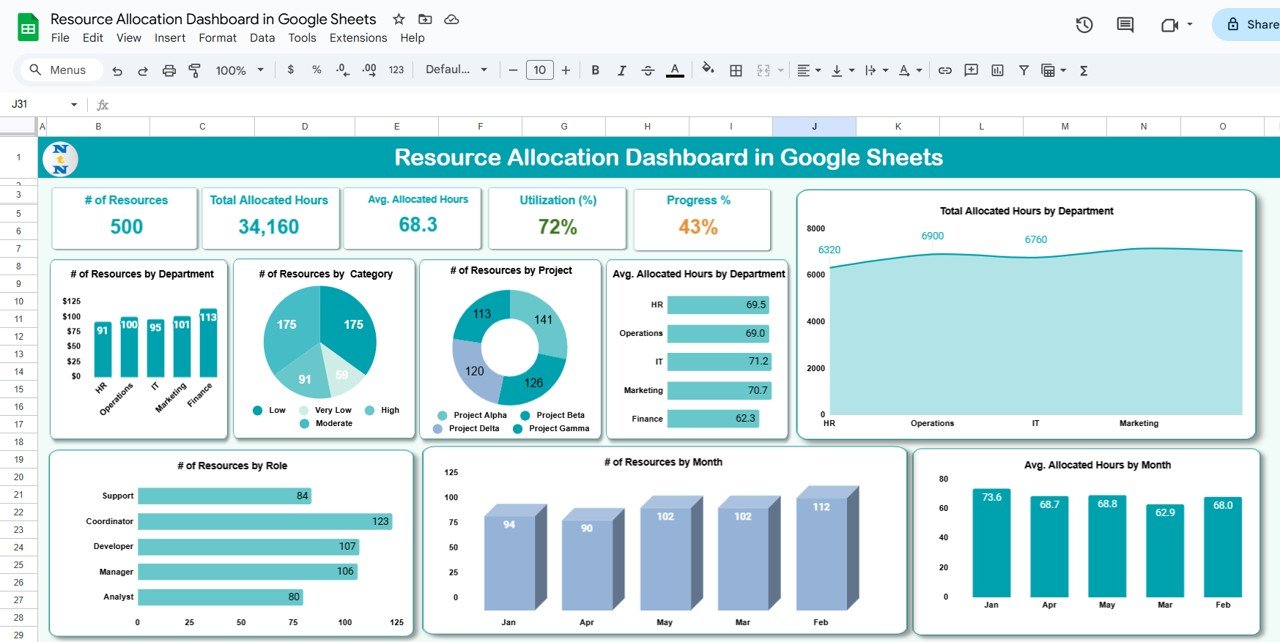 Resource Allocation Dashboard in Google Sheets